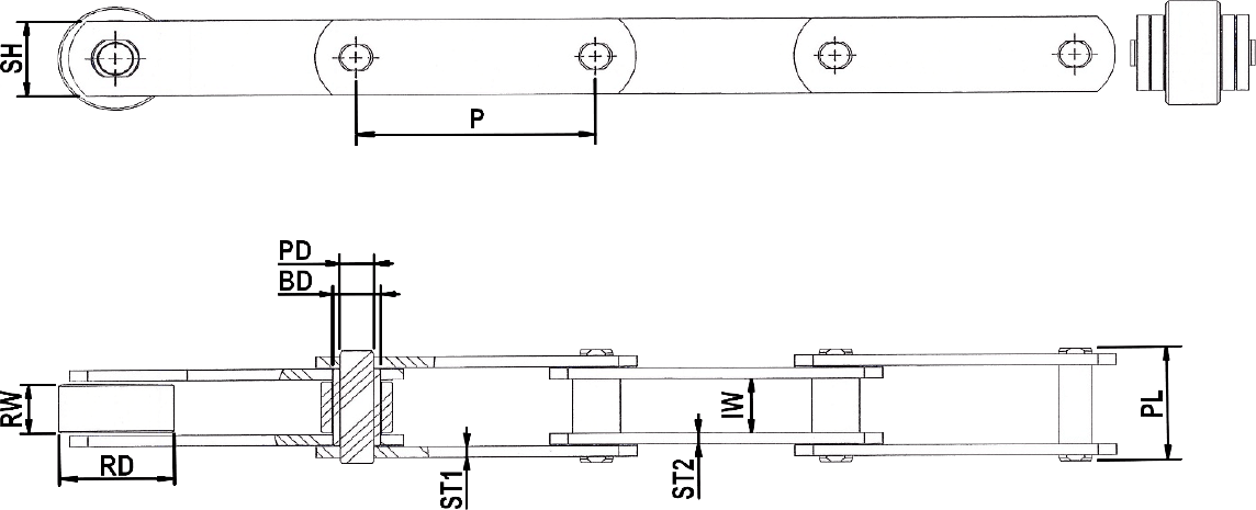 Chain diagram